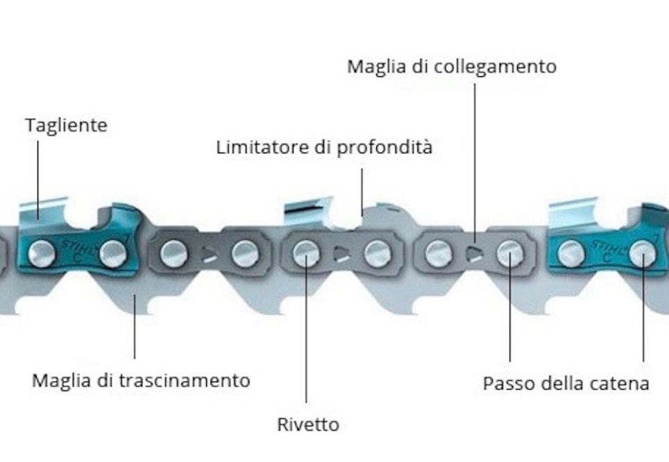 maglie di trascinamento