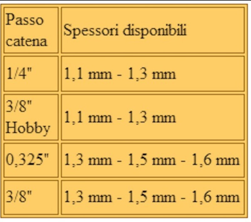 spessore